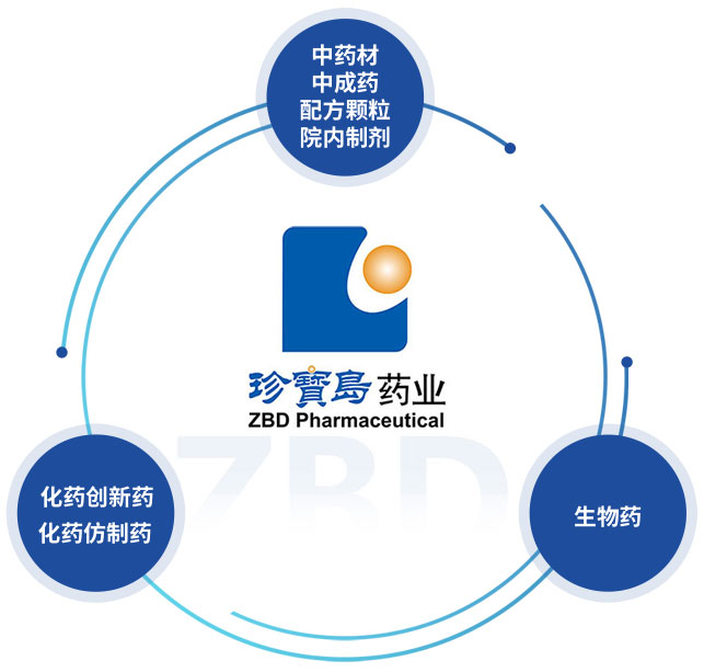 EMC易倍(中国)有限公司官网