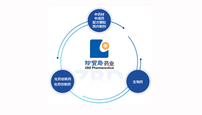 EMC易倍(中国)有限公司官网