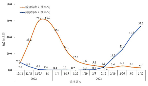 EMC易倍(中国)有限公司官网